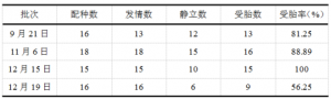 揭秘！某集团猪场批次化实施报告