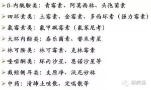治疗猪呼吸道病用药技巧！