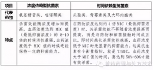 终于找到了！兽药给药时间间隔与药效，超实用
